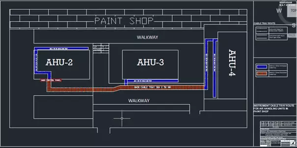 Instrumentation Design